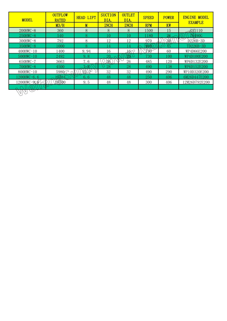 DIESEL WATER PUMP SPECIFICATION LIST8