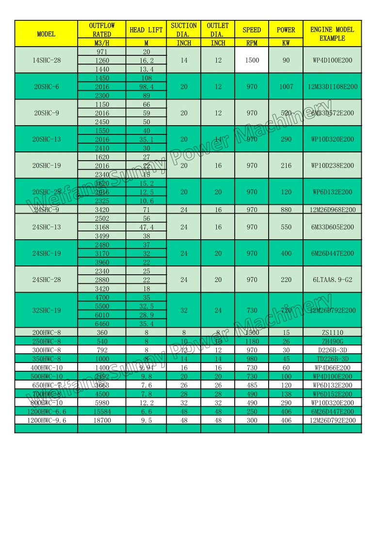 DIESEL WATER PUMP SPECIFICATION LIST7