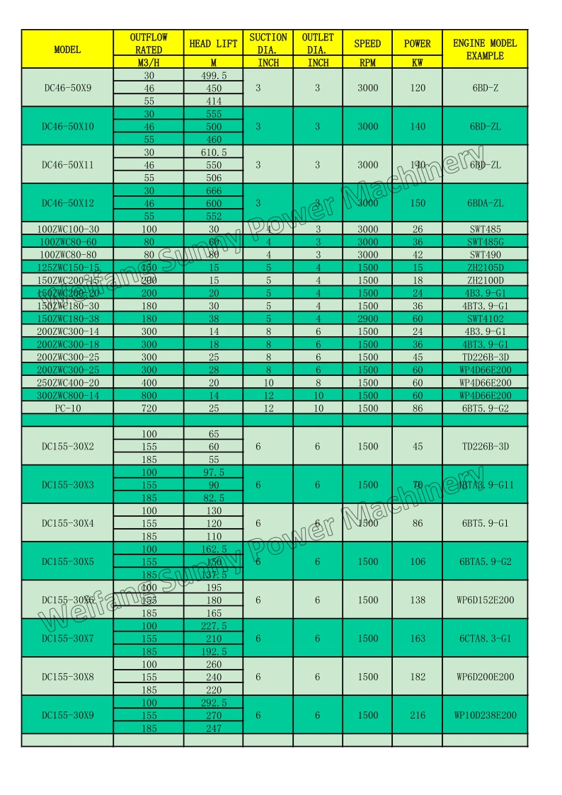 DIESEL WATER PUMP SPECIFICATION LIST4