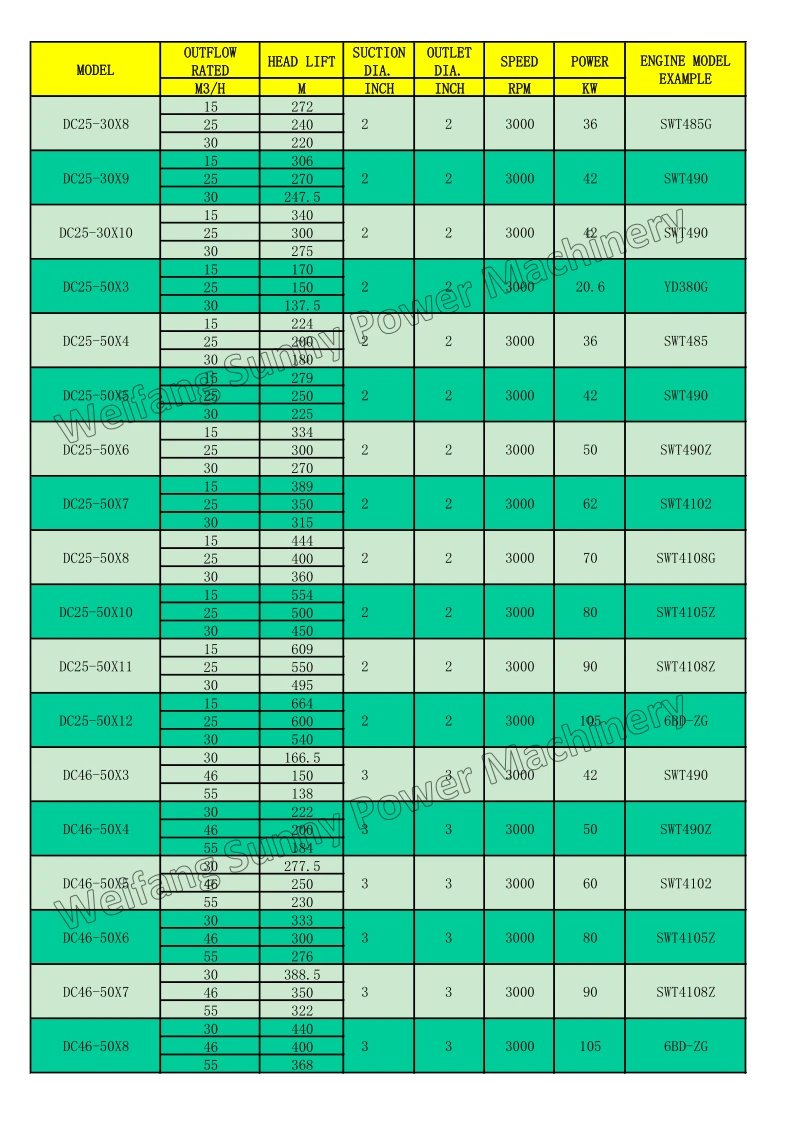 DIESEL WATER PUMP SPECIFICATION LIST3