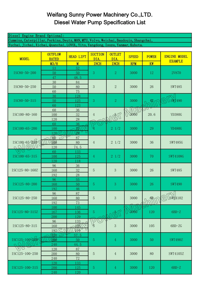 DIESEL WATER PUMP SPECIFICATION LIST1