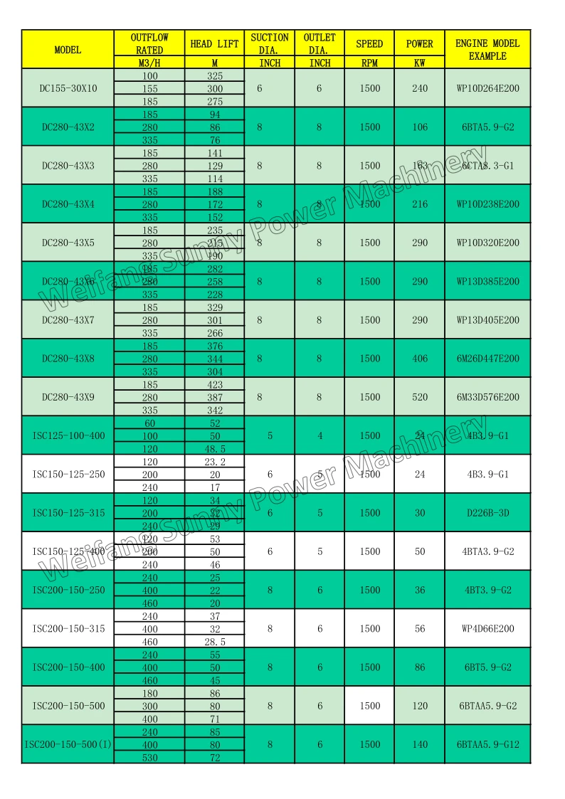 DIESEL WATER PUMP SPECIFICATION LIST5