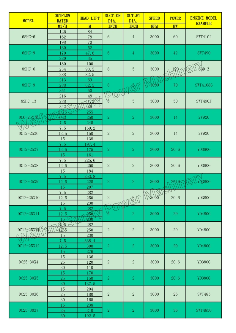 DIESEL WATER PUMP SPECIFICATION LIST2